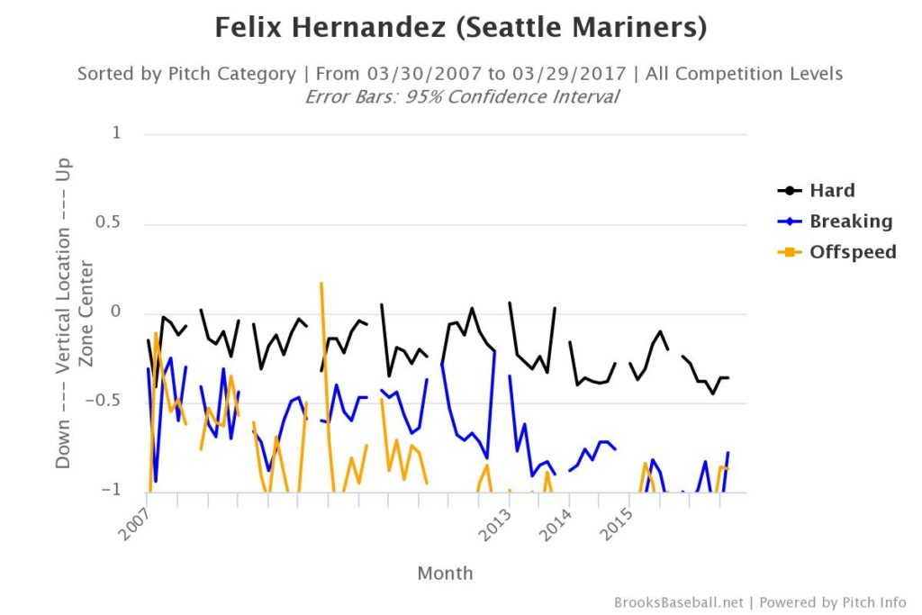 Brooksbaseball-Chart