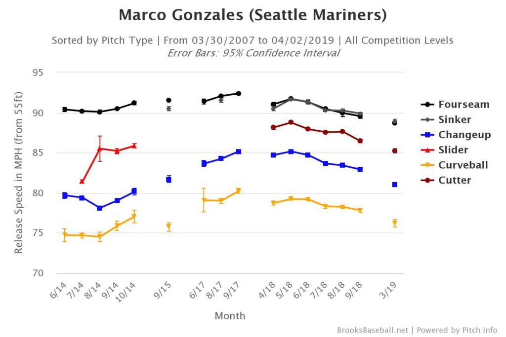Downhill since early 2018