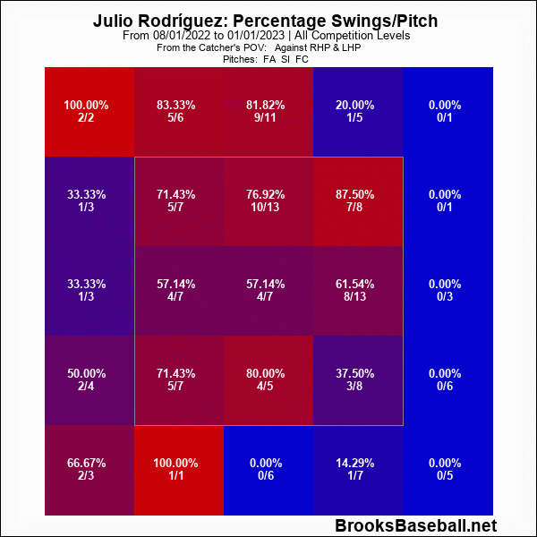Heatmap of Julio's FB swings in August